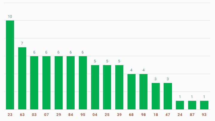tan suat lo to quay thu xo so quang tri 5-9-2024