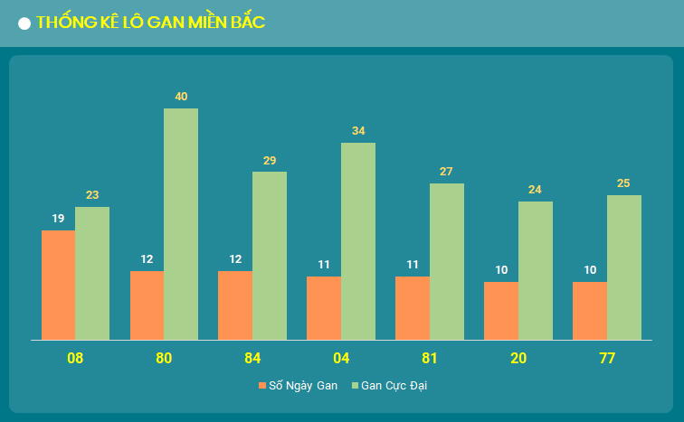 lo gan mien Bac 9/9/2024