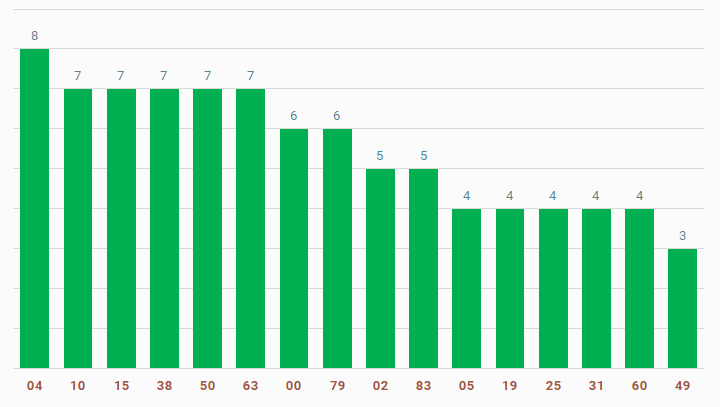 tan suat lo to quay thu xo so dak lak 10-9-2024