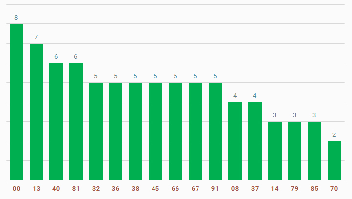 tan suat lo to quay thu xo so quang nam 10-9-2024