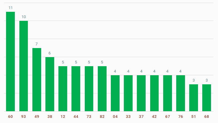 tan suat lo to quay thu xo so quang ngai 14-9-2024