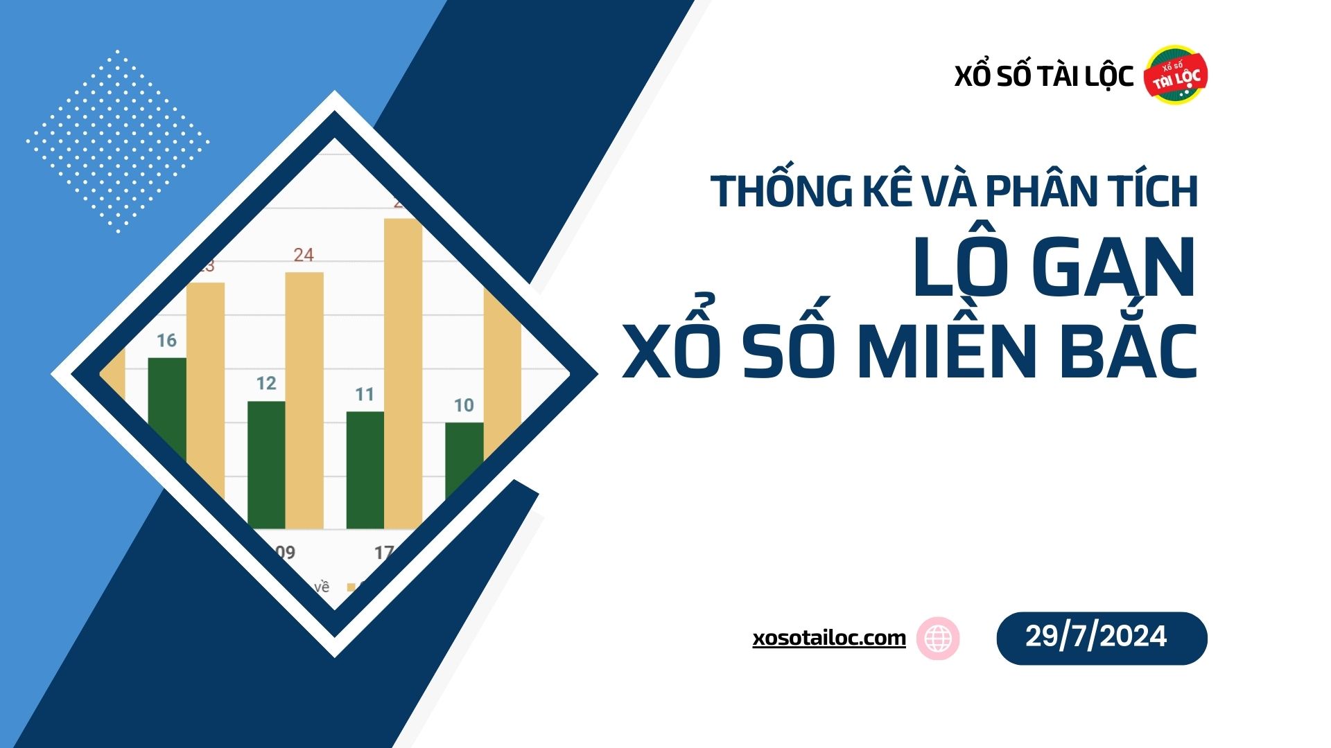 Lô gan XSMB 25/9 - Phân tích lô gan miền Bắc ngày 25/9/2024