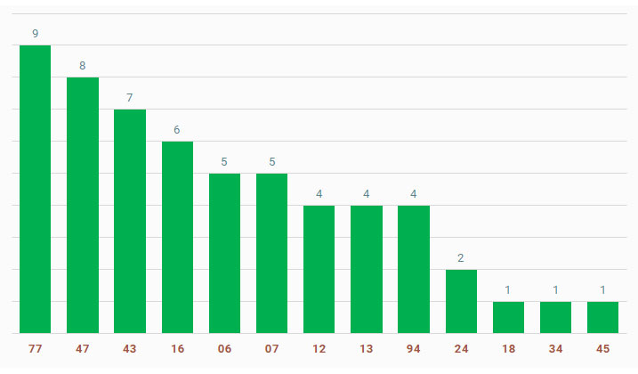 tan suat lo to quay thu xo so Sóc Trăng9/10/2024