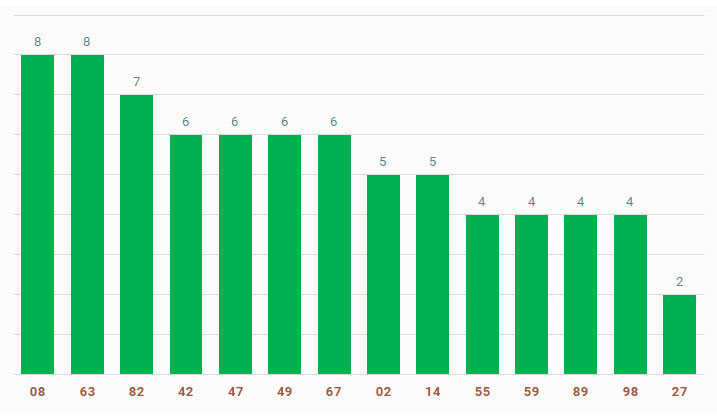 tan suat lo to quay thu xo so Hau Giang 12/10/2024