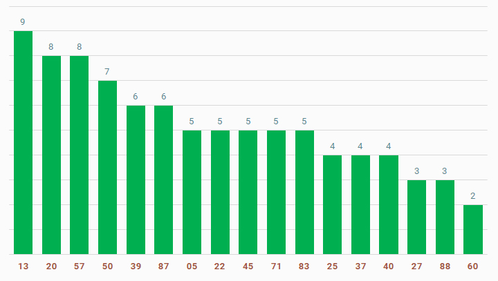 tan suat lo to quay thu xo so dak lak 12-11-2024