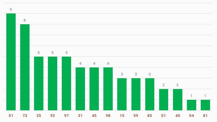 tan suat lo to quay thu xo so hue 11-11-2024