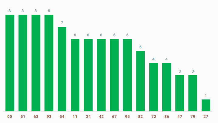 tan suat lo to quay thu xo so Dong Nai 20/11/2024