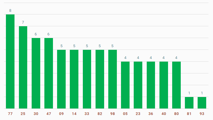 tan suat lo to quay thu xo so hue 1-12-2024