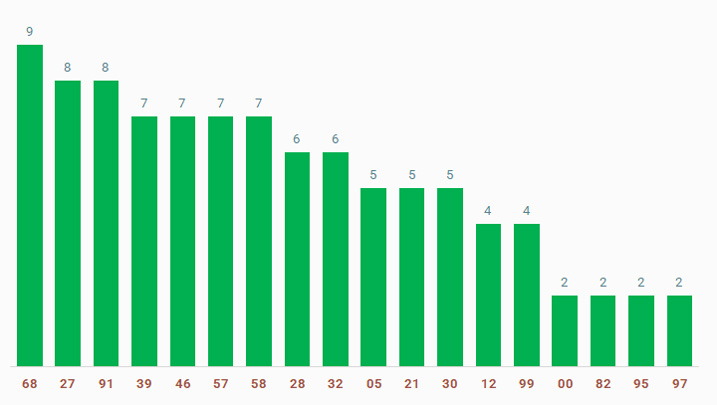 tan suat lo to quay thu xo so Binh Duong 6/12/2024