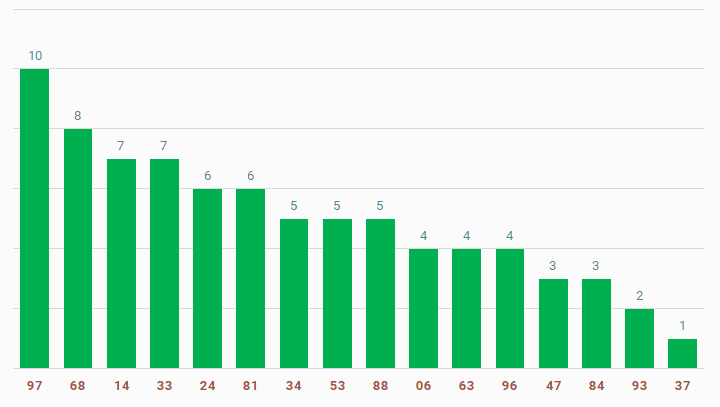 tan suat lo to quay thu xo so dak nong 7-12-2024