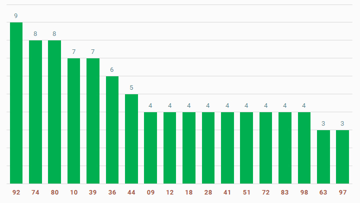 tan suat lo to quay thu xo so ninh thuan 6-12-2024