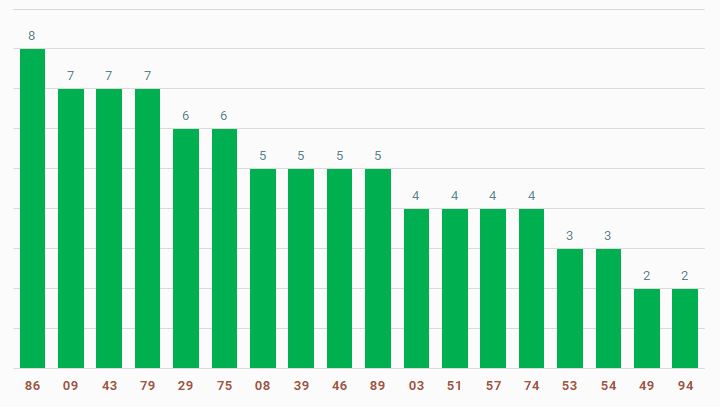tan suat lo to quay thu xo so kon tum 8-12-2024