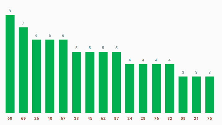tan suat lo to quay thu xo so Can Tho 11/12/2024