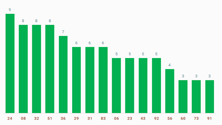 tan suat lo to quay thu xo so Binh Phuoc 14/12/2024