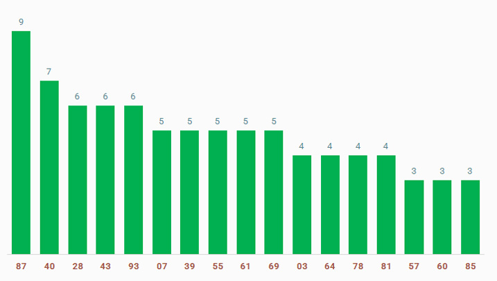 tan suat lo to quay thu xo so Hau Giang 14/12/2024