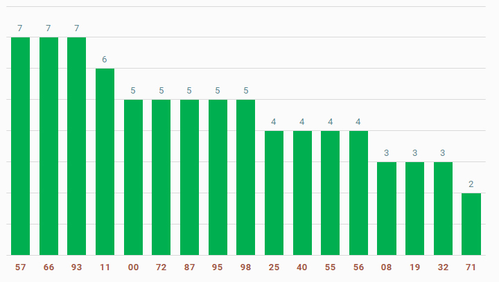 tan suat lo to quay thu xo so quang ngai 21-12-2024