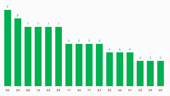 tan suat lo to quay thu xo so Binh Phuoc 28/12/2024