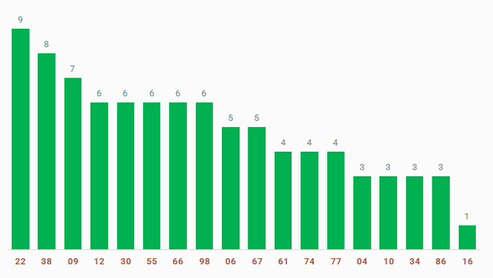 tan suat lo to quay thu xo so Kien Giang 29/12/2024