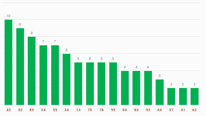 tan suat lo to quay thu xo so dak nong 28-12-2024