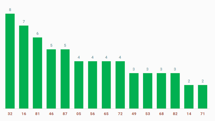 tan suat lo to quay thu xo so Binh Phuoc 4/1/2025
