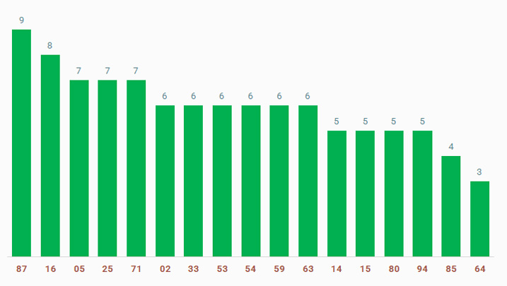 tan suat lo to quay thu xo so Hau Giang 4/1/2025