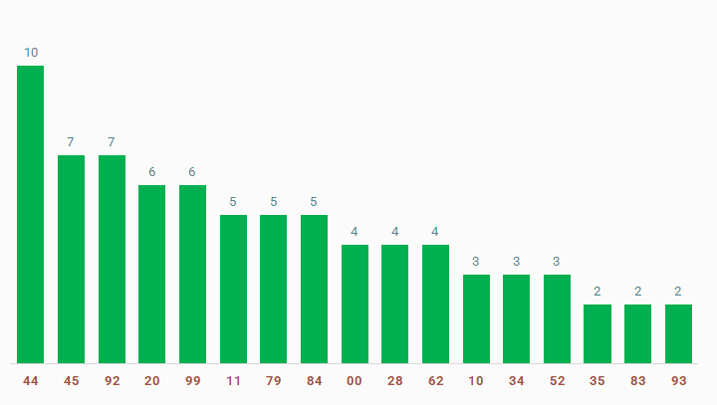 tan suat lo to quay thu xo so Kien Giang 5/1/2025