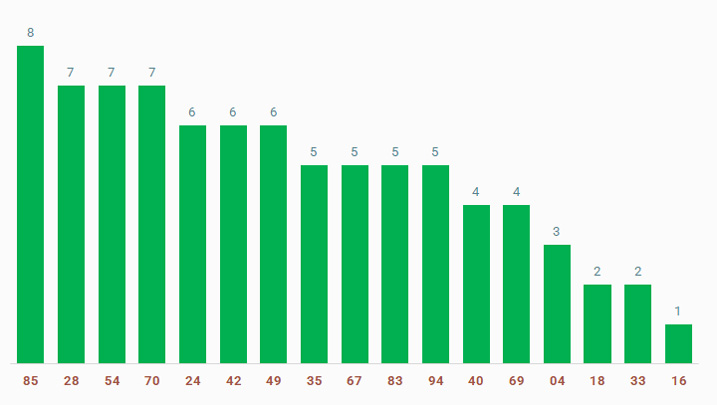 tan suat lo to quay thu xo so Long An 18/1/2025