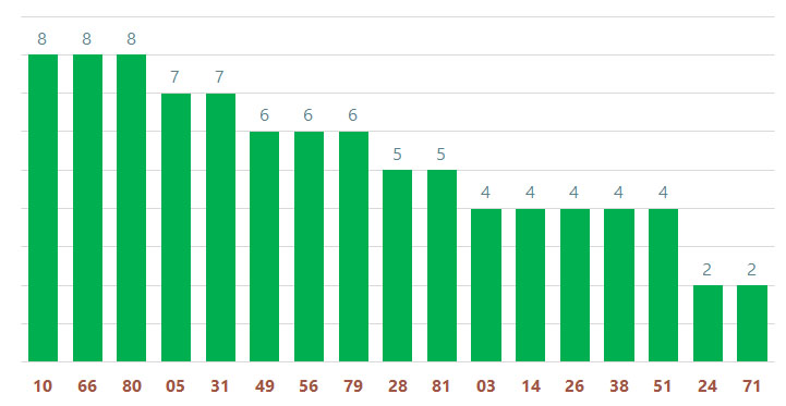 tan suat lo to quay thu xo so khanh hoa 2-2-2025