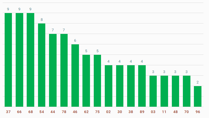 tan suat lo to quay thu xo so da nang 8-2-2025