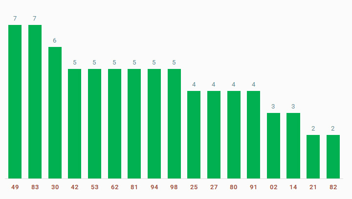 tan suat lo to quay thu xo so Ca Mau 10/2/2025