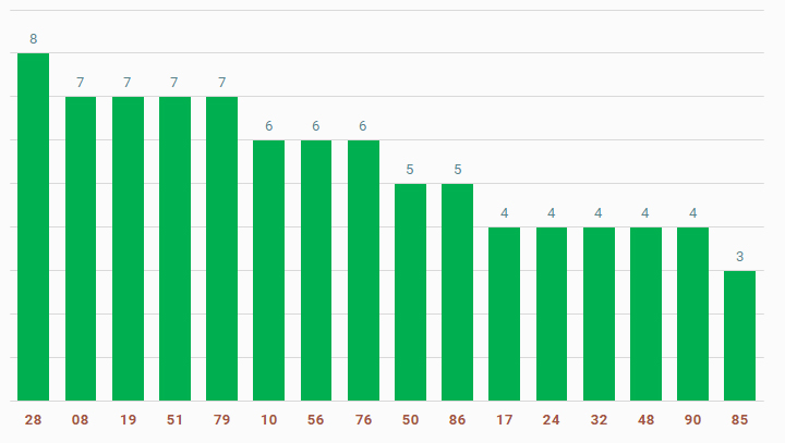 tan suat lo to quay thu xo so hue 17-2-2025