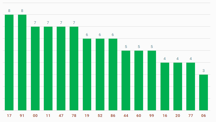 tan suat lo to quay thu xo so dak lak 4-3-2025