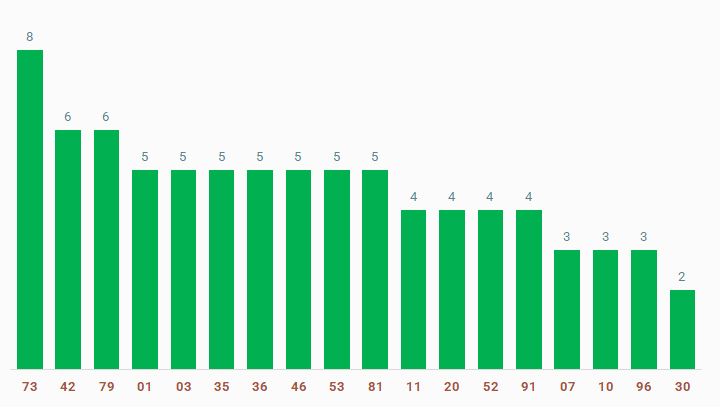 tan suat lo to quay thu xo so Tay Ninh 6/3/2025