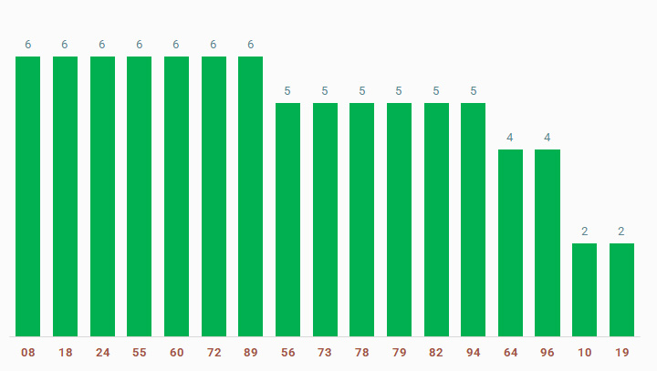 tan suat lo to quay thu xo so Hau Giang 8/3/2025