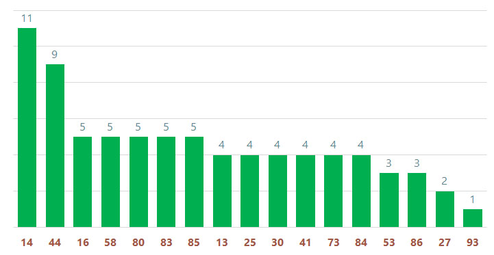 tan suat lo to quay thu xo so dak nong 8-3-2025