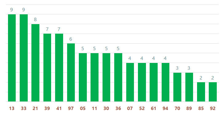 tan suat lo to quay thu xo so khanh hoa 9-3-2025