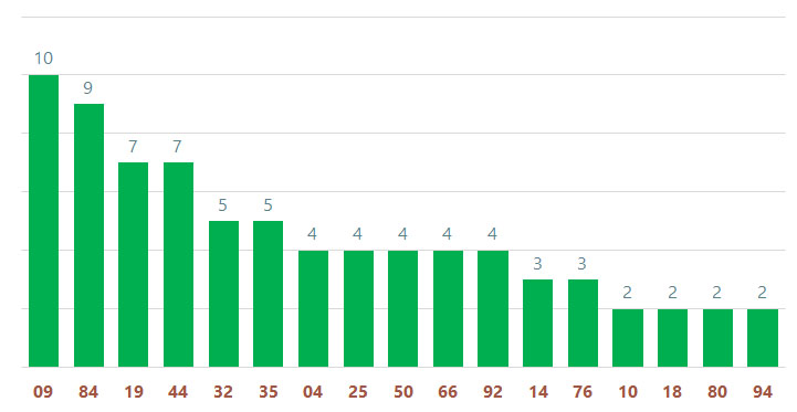 tan suat lo to quay thu xo so kon tum 9-3-2025