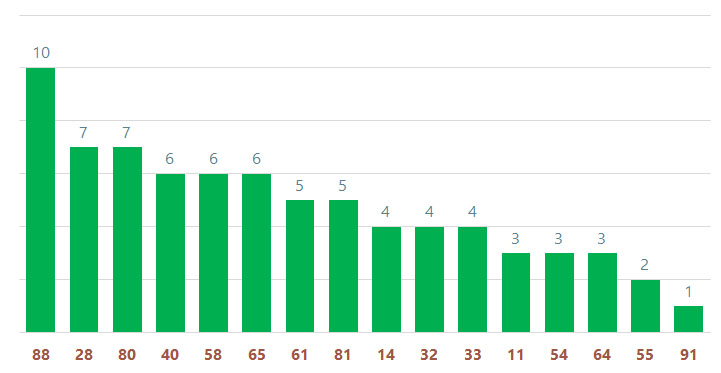 tan suat lo to quay thu xo so quang ngai 8-3-2025