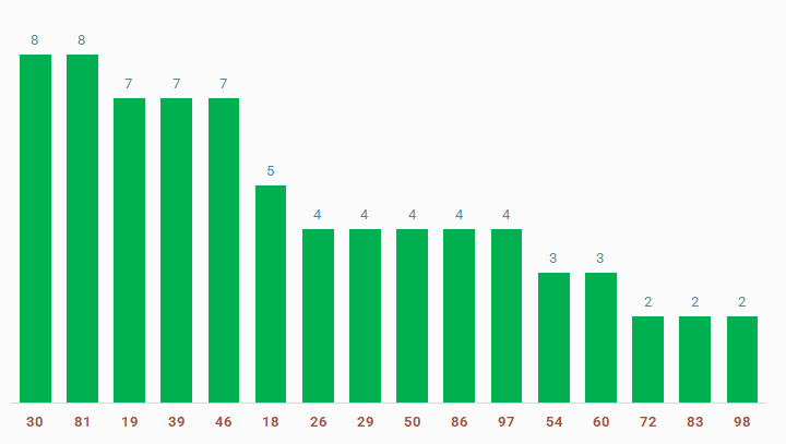 tan suat lo to quay thu xo so Binh Duong 14/3/2025