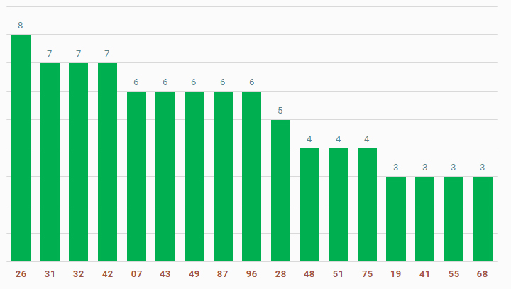 tan suat lo to quay thu xo so ninh thuan 14-3-2025