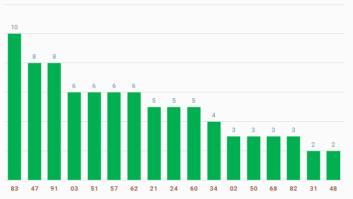 tan suat lo to quay thu xo so dak lak 18-3-2025