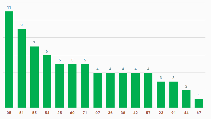 tan suat lo to quay thu xo so binh dinh 20-3-2025