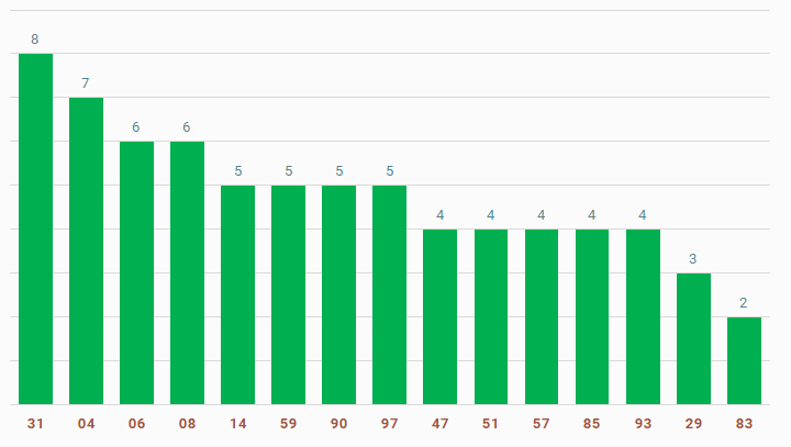 tan suat lo to quay thu xo so hue 24-3-2025