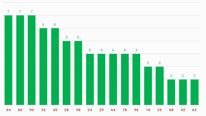 tan suat lo to quay thu xo so phu yen 24-3-2025